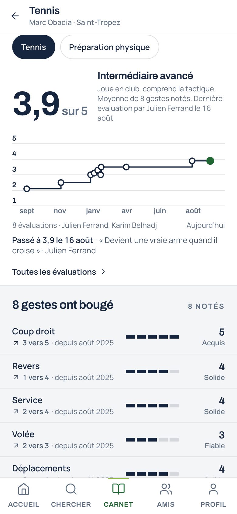 Vos gestes, vos objectifs, votre progression. Il vous suit d’un coach à l’autre.